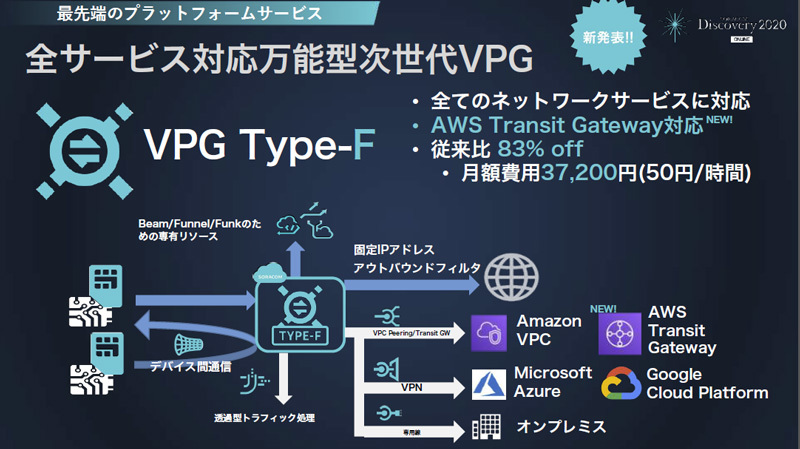 VPG Type-F