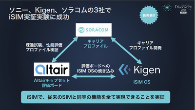 ソニー，Kigen，ソラコムの3社によるiSIM実証実験の概要