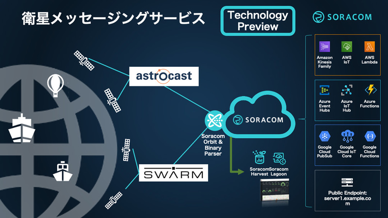 衛星メッセージングサービスでは複数の衛星通信プロバイダをサポート、開始時点ではAstrocastとSwarm Technologyの2社
