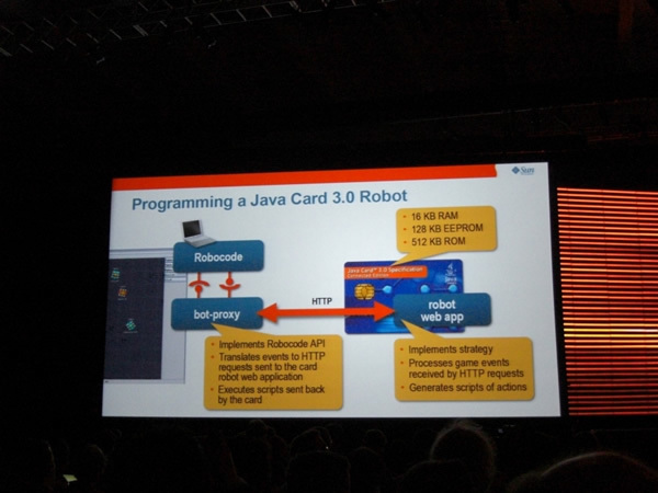 写真8　Extreme Java Card Innovation