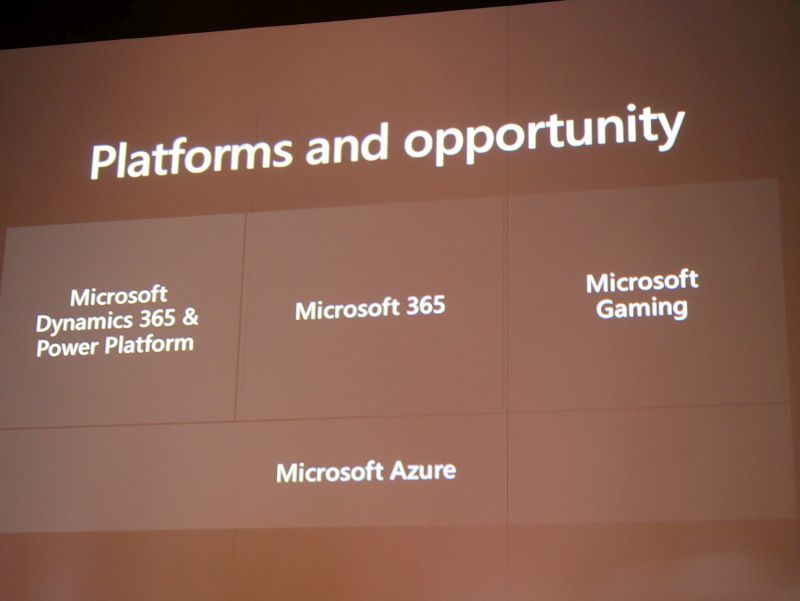 Microsoftがこれから注力していく4つの柱。コアとなるクラウドテクノロジとしてMicrosoft Azureが存在し、その上に、「Microsoft Dynamics 365＆Power Platform」「Microsoft 365」「Microsoft Gaming」が用意される