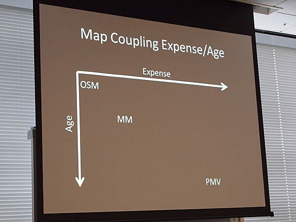 時間と出費のグラフ。OSMは時間および金銭的コストが一番小さく、ついでMM（MapMaker）、そして、PMV（Private Map Vendor）が最も時間および金銭的コストがかかるとしている