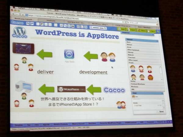 縣氏は「WordPressのプラグイン開発の仕組みは、iPhoneのAppStoreの構造に似ている」と語った。