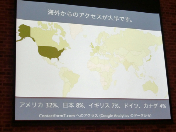 Contact Form 7のユーザ比率はアメリカで32％、日本8％、イギリス7％と、日本に閉じていない。