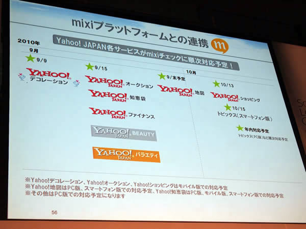 写真14　Yahoo! JAPANとしてのmixiチェック対応に関するロードマップ。