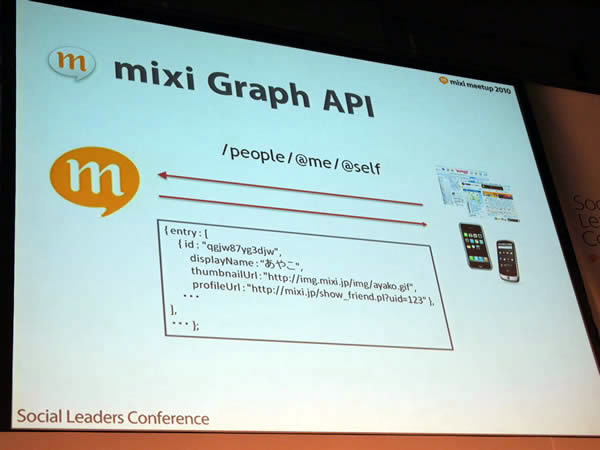 写真17　mixi Graph APIの使い方。