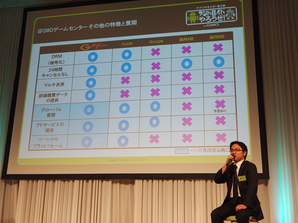 服部氏は、@GMOゲームセンターと他のマーケットとを比較した○×表とともに、@GMOゲームセンターの強みを強調した