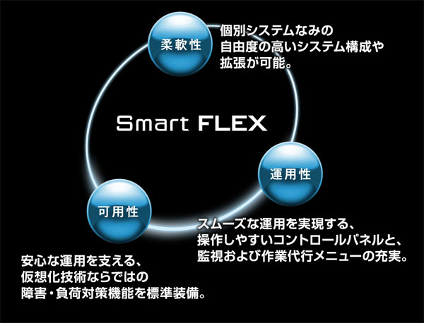 仮想サーバホスティング「Smart FLEX」3 つの特長