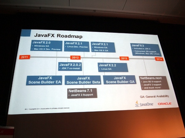 JavaFXのロードマップ