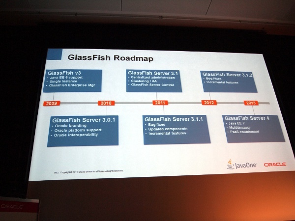 次期バージョン、GlassFish 4は2013年のリリースが予定されている