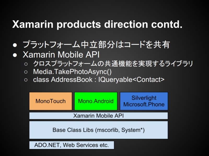 図7　Xamarin products direction
