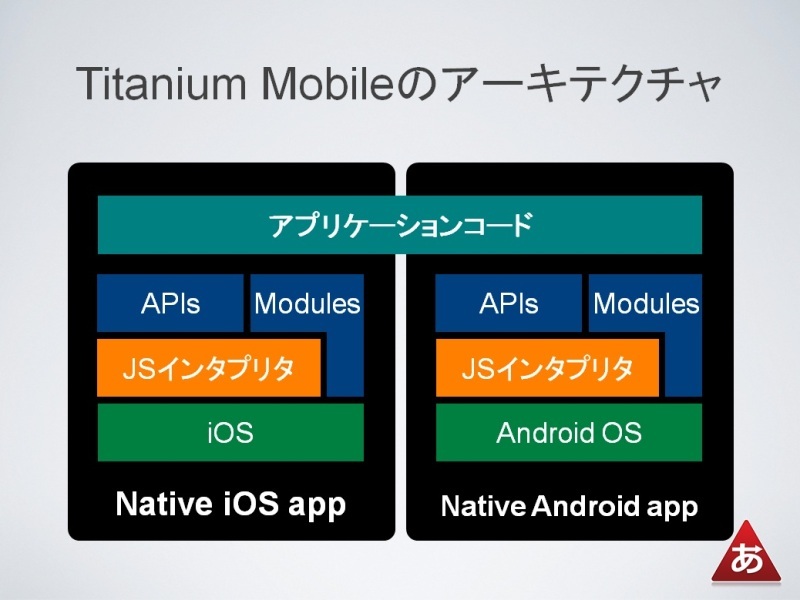 図9　Titanium Mobileのアーキテクチャー
