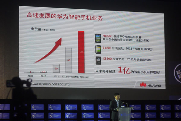 Huawei社の発表資料