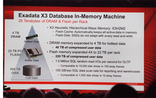 インメモリマシンExadata X3のメモリはDRAM 4TBとフラッシュメモリ22TBで26TBだが…