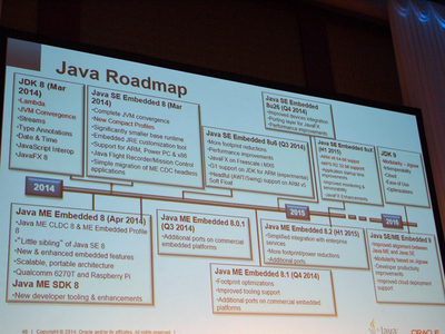 Javaのロードマップ