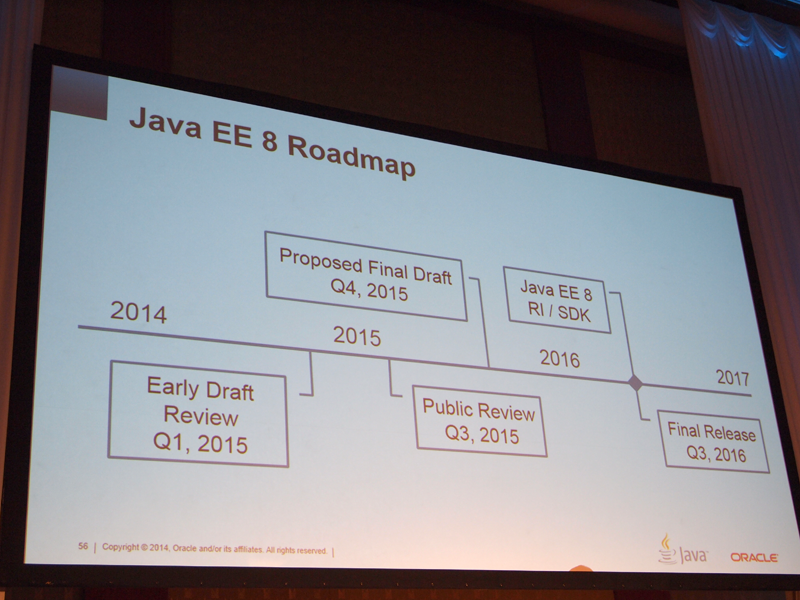 Java EEのロードマップ