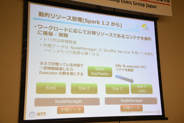 Sparkの動的リソース管理