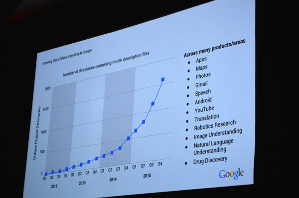 GoogleのAIプロダクト数の増加