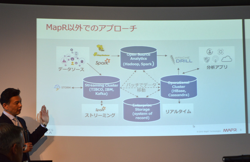 MapR以外のシステムでは、データの移動が必要になる