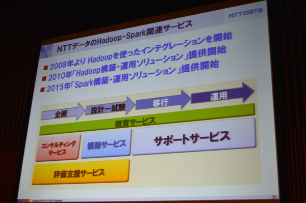 NTTデータのHadoopビジネス