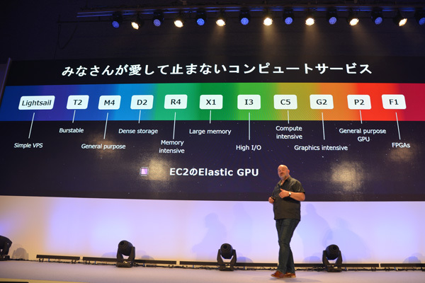 CPU、メモリといったマシンパワーの発展を例に挙げ、昨年末発表したAmazon EC2の高性能インスタンスを紹介