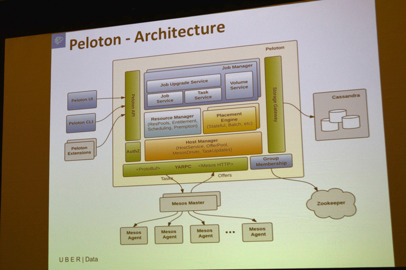 Uberがインハウスで開発中のリソースマネジメントスケジューラ「Peloton」。GPUもすでにサポート済みとのこと。2017年中にはオープンソース化される予定