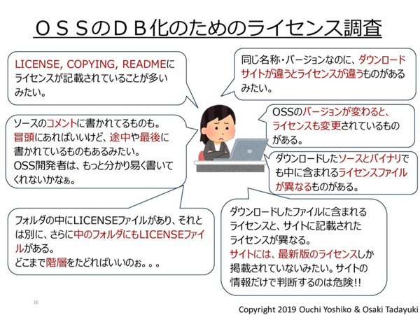 OSSのDB化のためのライセンス調査