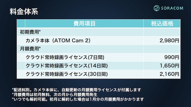 ソラカメの料金体系。カメラ本体に、自動更新の月額費用ライセンスが付属する。初月の月額費用は無料