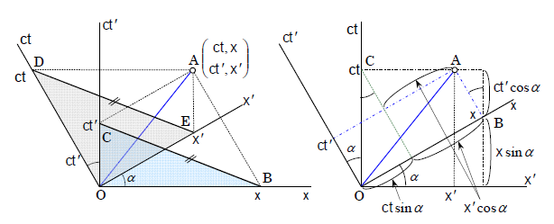 図3　レーデル線図（左）と、ブリーム線図（右）