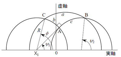 図2　双曲ピタゴラスの定理に関する記号