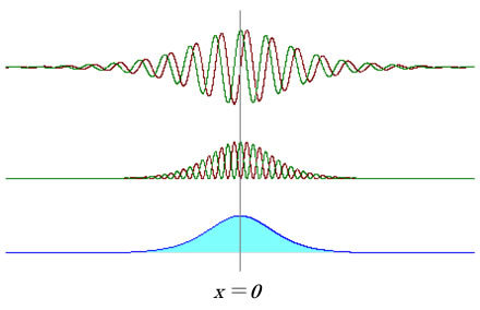 図4　（上）電子波の波束の<span styl