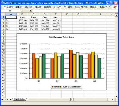 Excelグラフを追加したデータのビジュアル化