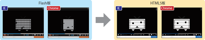 図3 Flash版ではChromeとIEでここまで描画の違いが出てくるが、HTML5版だと、ブラウザによる差異がほぼなく表示可能となっている 図3 Flash版ではChromeとIEでここまで描画の違いが出てくるが、HTML5版だと、ブラウザによる差異がほぼなく表示可能となっている